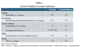 Governing for Growth in a Time of Polycrisis